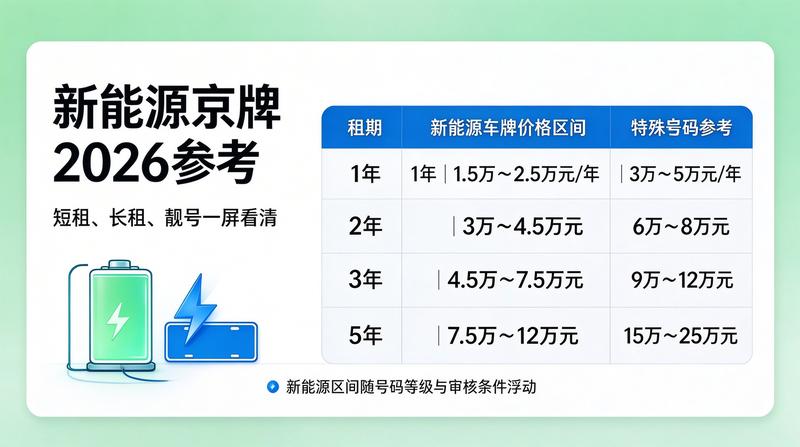 2026年车牌摇号政策变化